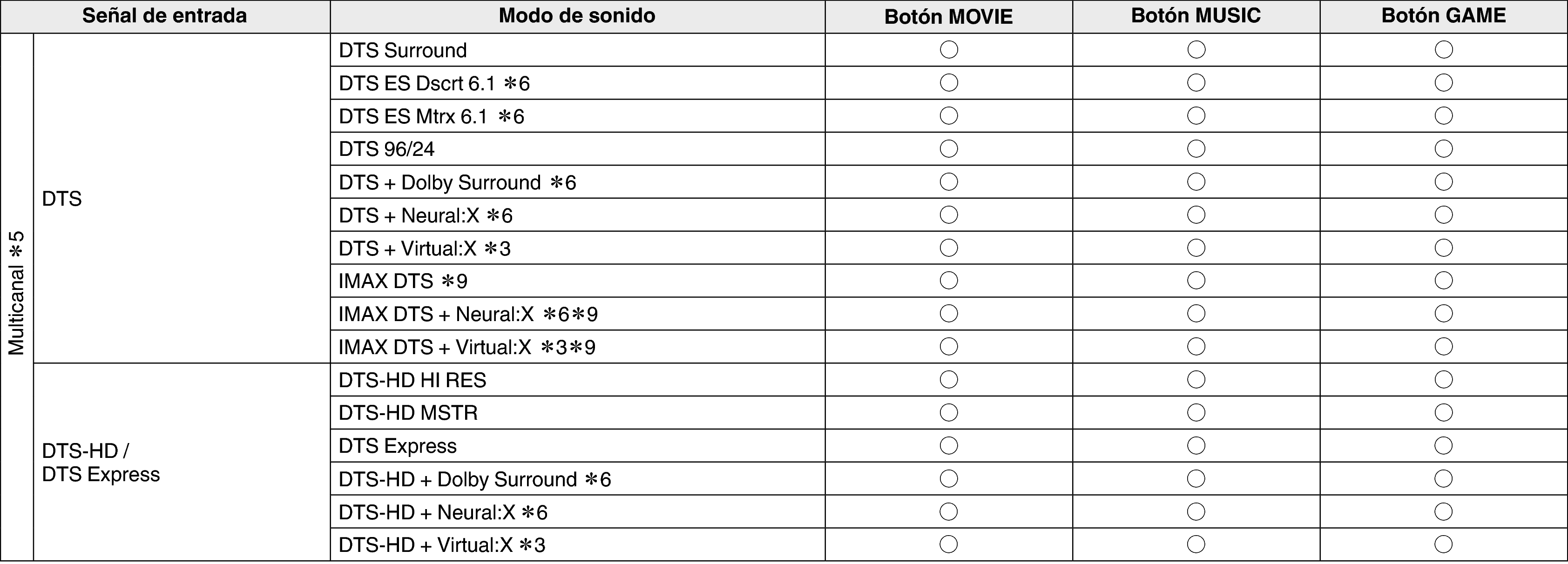 Pict Soundmode3 X37